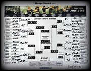 17th Mar 2011 - March Madness