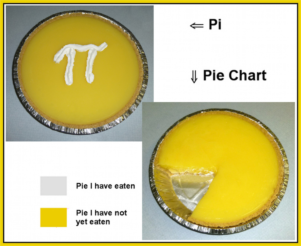 Pi/Pie by marilyn