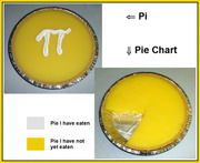 14th Mar 2013 - Pi/Pie