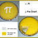 Pi/Pie by marilyn