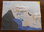 22nd Mar 2013 - Water Cycle Project