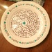 Family Platter by judyc57