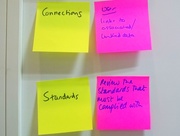 25th Sep 2015 - Post-it note plans