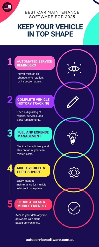 Best Car Maintenance Software for 2025- Keep Your Vehicle in Top Shape by autoservicesoftware