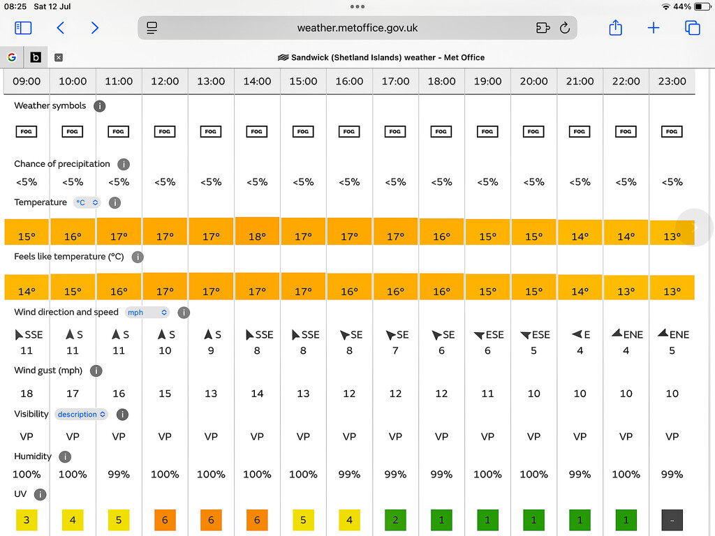 Shetland Forecast by lifeat60degrees
