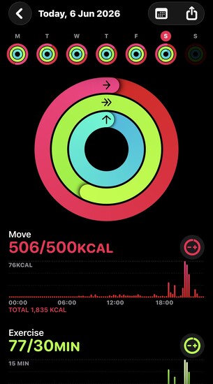 Smashed this week by bizziebeeme